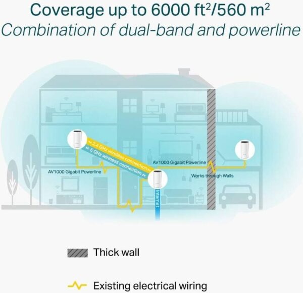 TP-Link Deco P9 — Wi-Fi для всего дома, покрытие до 6000 кв. футов, работает с Amazon Echo/Alexa