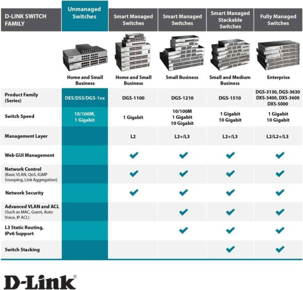 D-Link DES-1008 PA — неуправляемый, Fast Ethernet (10/100), 1,6 Гбит/с