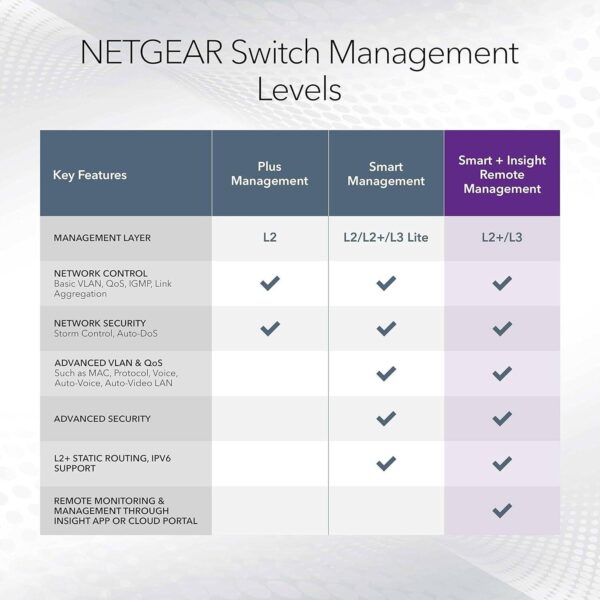 NETGEAR GS752TP — 52-портовый интеллектуальный коммутатор Gigabit Ethernet, поддержка PoE, дополнительное облачное управ