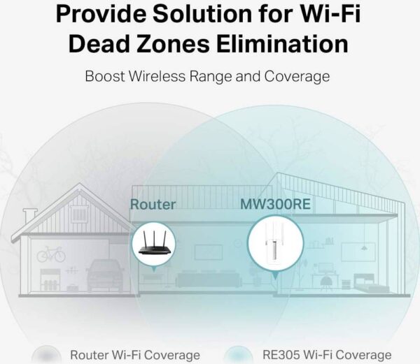 Mercusys MW300RE — N300 WiFi Extender, скорость до 300 Мбит/с при частоте 2,4 ГГц, усилитель беспроводного сиг