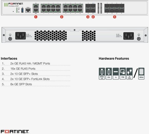 Fortinet FortiGate-200F — Сетевой шлюз SD-WAN, межсетевой экран, 1 год круглосуточной унифицированной