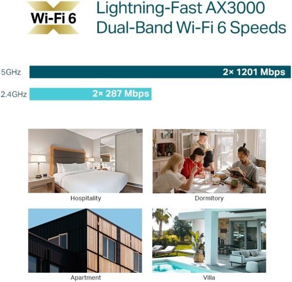 TP-Link AX3000 — WiFi 6, пропускная способность до 2976 Мбит/с, поддержка MU-MIMO (2 x 2)