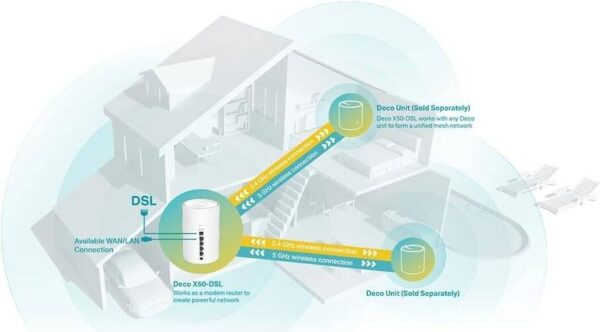 TP-Link AX3000 — Whole Home Mesh Wi-Fi 6-маршрутизатор, подключение до 150 устройств, работа с Alexa