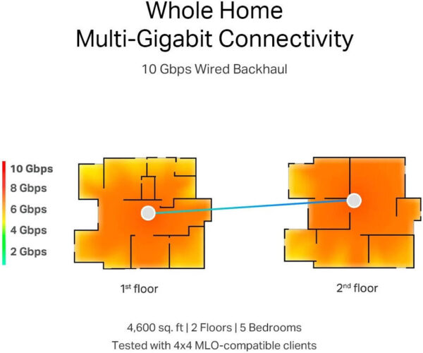 TP-Link Deco BE85 7 BE19000 — Трехдиапазонный Wi-Fi для всего дома, скорость Wi-Fi до 19 Гбит/с, порт WAN/L