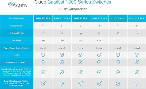 Cisco CATALYST 1000 — 8PORT GE, FULL POE, 2X1G S