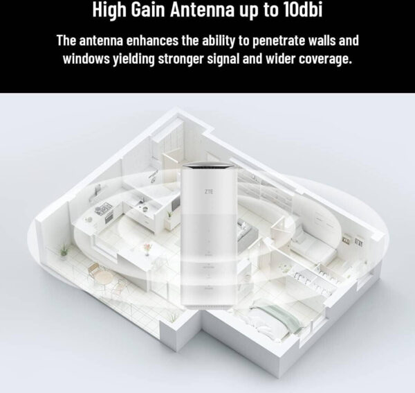 ZTE MC801A — двойной режим 5G NSA и SA, диапазон 3,5 ГГц, пиковая скорость 4,6 Гбит/с