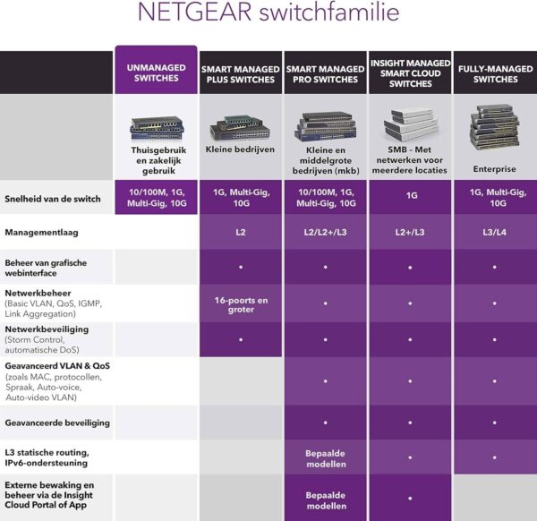 NETGEAR FS116P ProSafe — 16-портовый настольный коммутатор 10/100 с 8 портами PoE, высокая надежность и ги