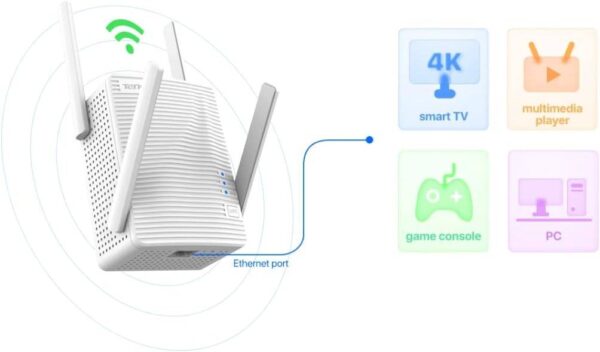 Tenda A21 — Dual Band AC2100 WLAN WIFI Range Extender, 2,4/5 ГГц, пропускная способность до 1734 Мбит/с