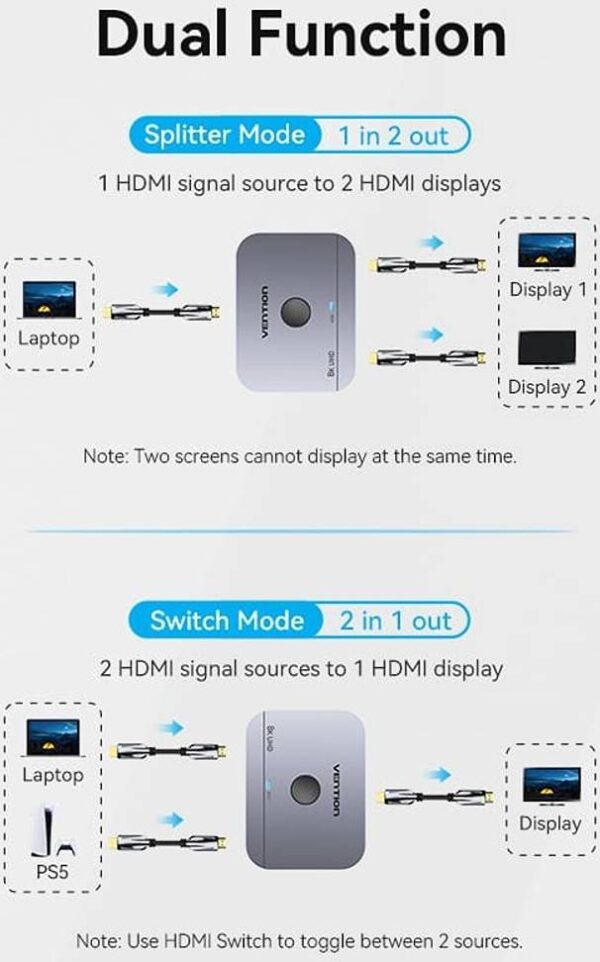 Vention 8K — 2-портовый двунаправленный HDMI-коммутатор, позолоченное гальваническое покрытие, раз