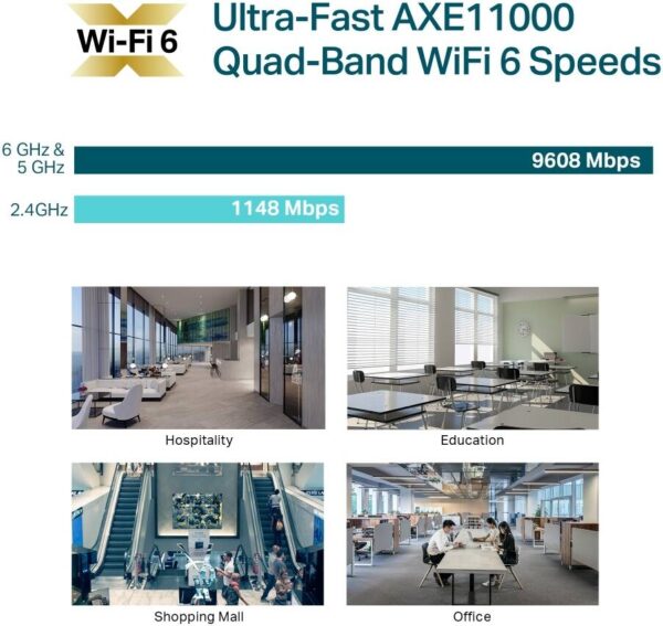 TP-Link AXE11000 — Четырехдиапазонная точка доступа Wi-Fi 6E для потолочного монтажа, полоса пропускания кан