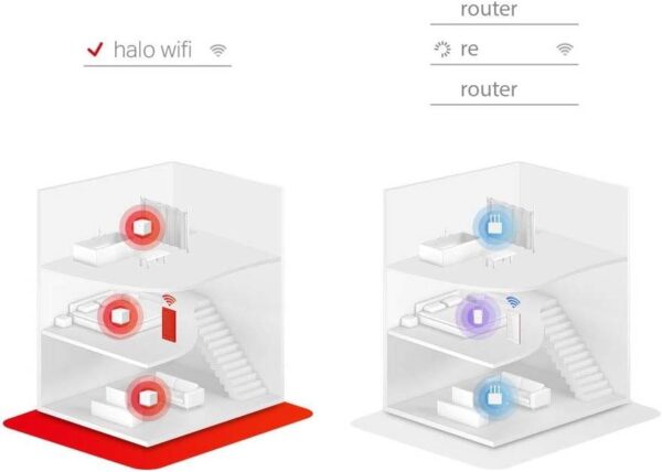 Mercusys Halo S3 — Ячеистая система Wi-Fi для всего дома, скорость 300 Мбит/с, покрытие до 3000 кв. фут