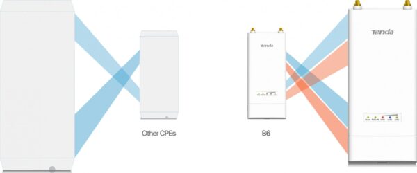 Tenda B6 — Outdoor WiFi 4 Базовая станция Point-to-Multi-Point Link, 300 Мбит/с, диапазон частот 5 ГГц