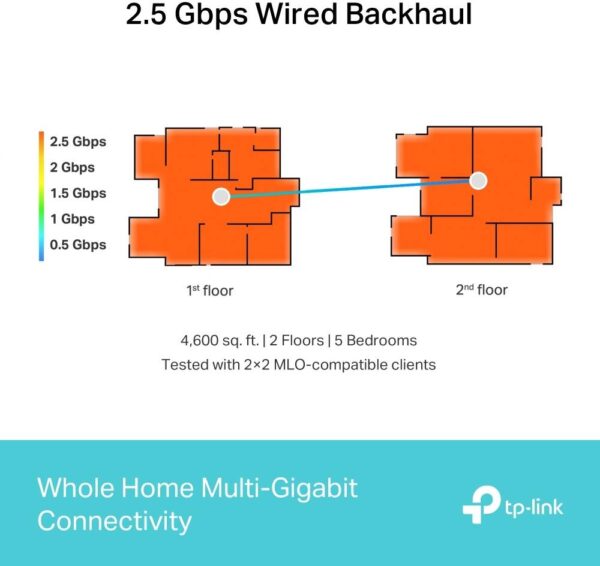 TP-Link Deco BE65 — система WIFI 7 для всего дома BE9300, беспроводной трехдиапазонный WiFi со скоростью 9214 Мбит