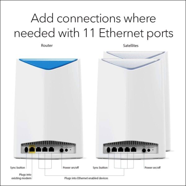 NETGEAR Orbi Pro AC3000 — Трехдиапазонная система WiFi, до 3 Гбит/с, площадь до 2500 кв. футов