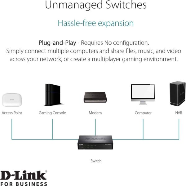 D-Link DES-1008 PA — неуправляемый, Fast Ethernet (10/100), 1,6 Гбит/с