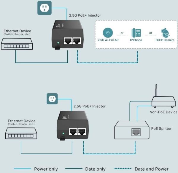 TP-Link TL-PoE170S — Гигабитный PoE-инжектор 802.3at/af/bt, Блоки питания до 60 Вт (PoE++),