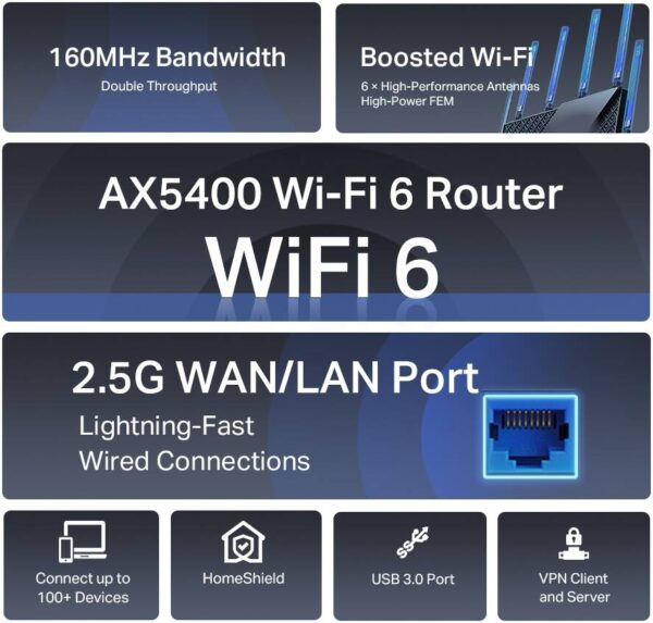 TP-Link Archer AX72 Pro AX5400 — Мультигигабитный маршрутизатор Wi-Fi 6, двухдиапазонный 5 ГГц (4804