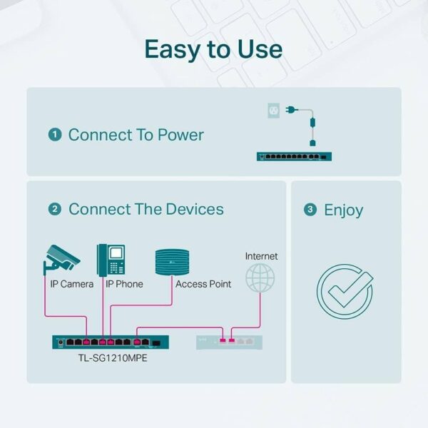 TP-Link TL-SG1210MPE — 8-портовый гигабитный коммутатор PoE, Простое и умное управление, 8 портов PoE