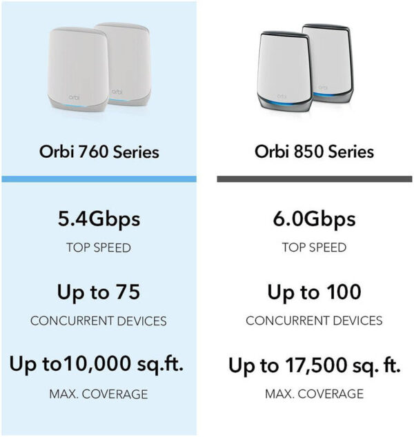 NETGEAR Orbi RBK762S — Mesh-маршрутизатор WiFi 6 с 2 удлинителями спутниковой Mesh, скорость до 5,4 Гб