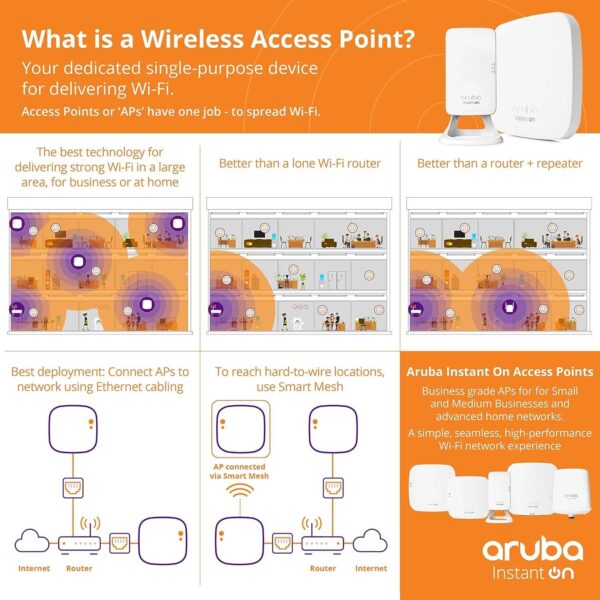 HPE Aruba Instant ON AP12 — точка беспроводного доступа, США