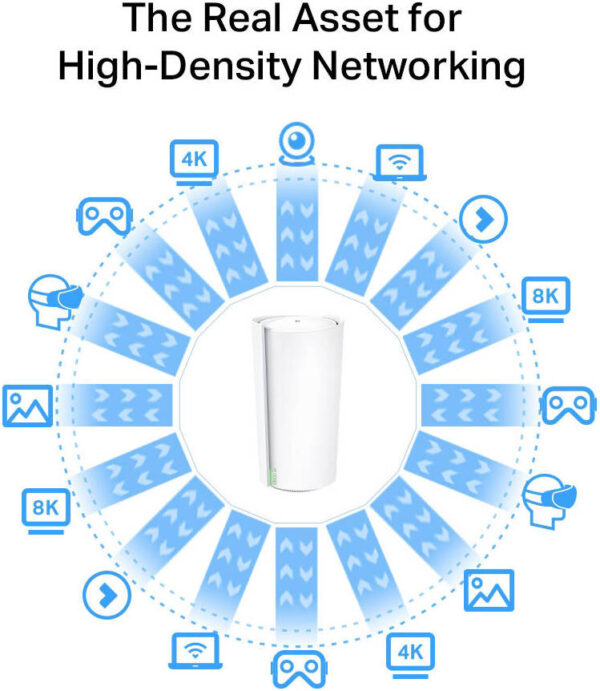 TP-Link Deco XE200 AXE11000 — Ячеистая система Wi-Fi для всего дома 6E, трехдиапазонный Wi-Fi, гигабитные