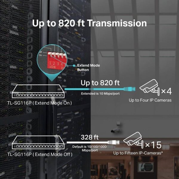 TP-Link 16-портовый гигабитный настольный коммутатор — 16 портов RJ45 10/100/1000 Мбит/с, бюдж