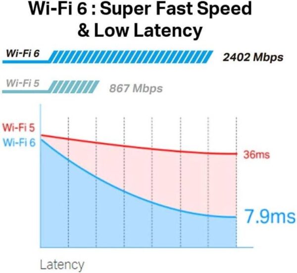 TP-Link Archer TX50E — AX3000 Wi-Fi 6, Bluetooth 5.2 PCIe, поддержка только Windows 10 (64-разрядная версия)