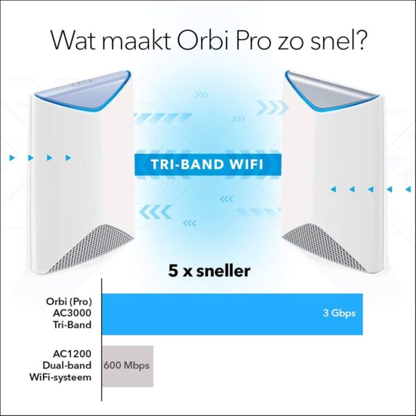 NETGEAR Orbi Pro AC3000 — Трехдиапазонная система WiFi, до 3 Гбит/с, площадь до 2500 кв. футов