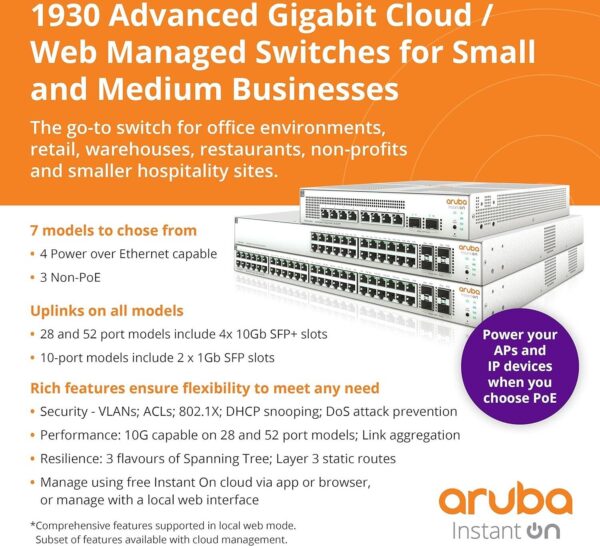 Aruba Instant On 1930 — 52 порта Gb Ethernet, 48xGE, 4X 1G/10G SFP+