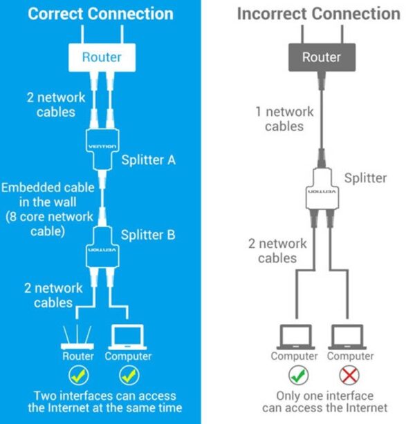 Vention 1 на 2 RJ45 — расширенные сетевые порты, передача на 100 метров, Ethernet 100 Мбит / с