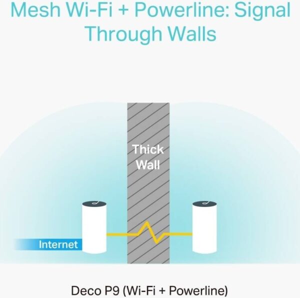 TP-Link Deco P9 — Wi-Fi для всего дома, покрытие до 6000 кв. футов, работает с Amazon Echo/Alexa