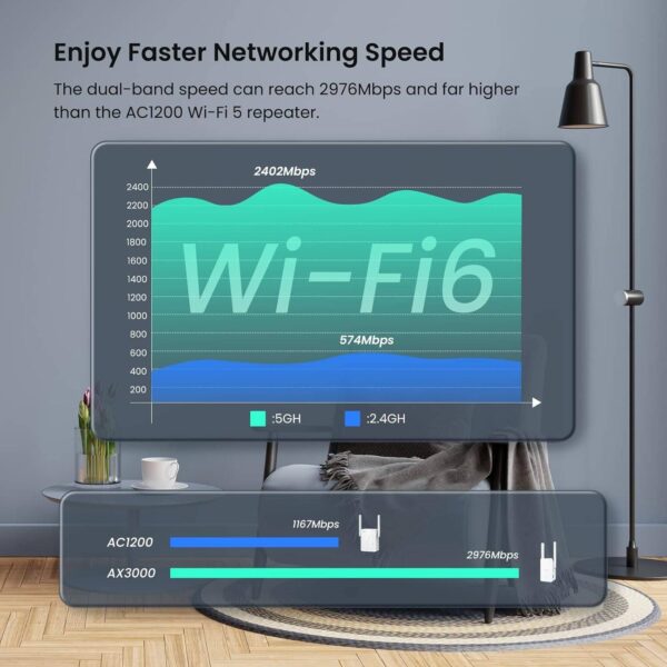 Tenda A33 — AX3000 WiFi 6, усилитель сигнала с портом Gigabit Ethernet, режим точки доступа