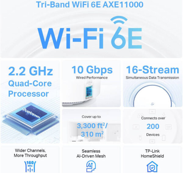 TP-Link Deco XE200 AXE11000 — Ячеистая система Wi-Fi для всего дома 6E, трехдиапазонный Wi-Fi, гигабитные