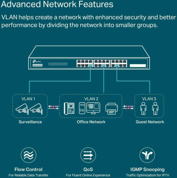 TP-Link JetStream — 28-портовый гигабитный коммутатор, 24 порта PoE+, интеграция в Omada SDN