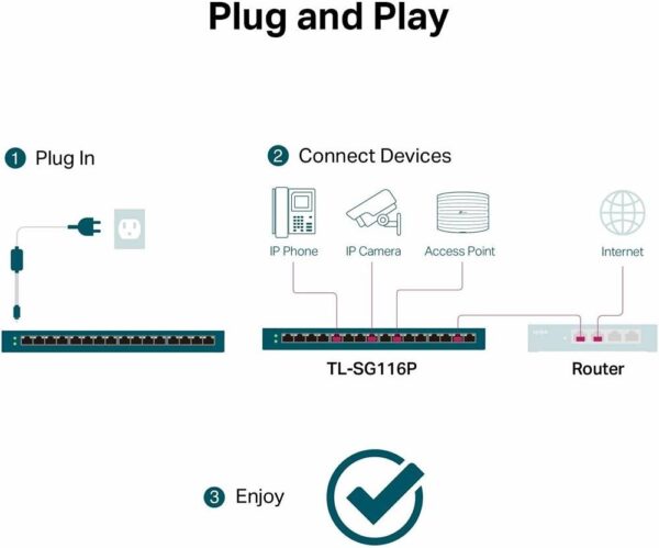 TP-Link 16-портовый гигабитный настольный коммутатор — 16 портов RJ45 10/100/1000 Мбит/с, бюдж