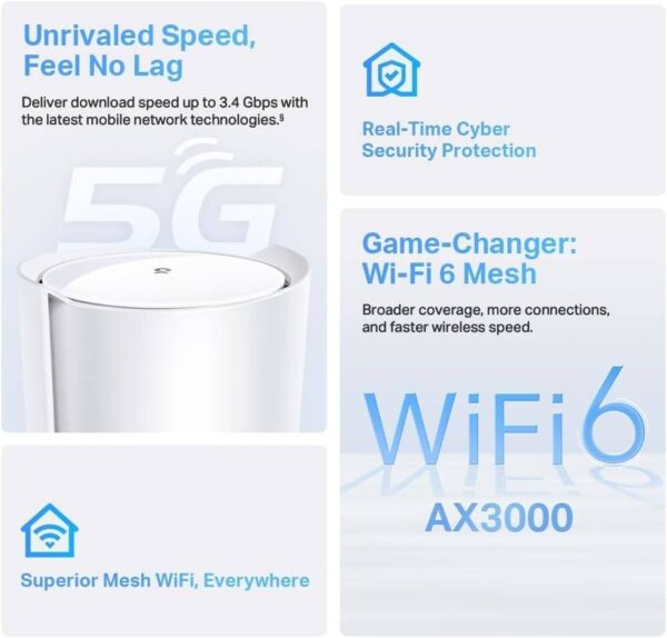 TP-Link Deco X50-5G — AX3000 Whole Home Mesh Wi-Fi 6, шлюз, белый