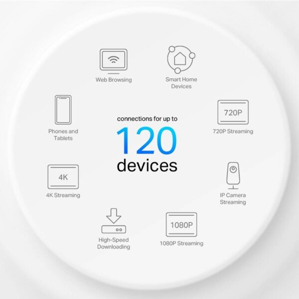 TP-Link Deco X10 — AX1500 Whole Home Mesh Wi-Fi 6 Router System, скорость до 1500 Мбит/с, OFDMA, MU-MIMO, сверхнизкая зад