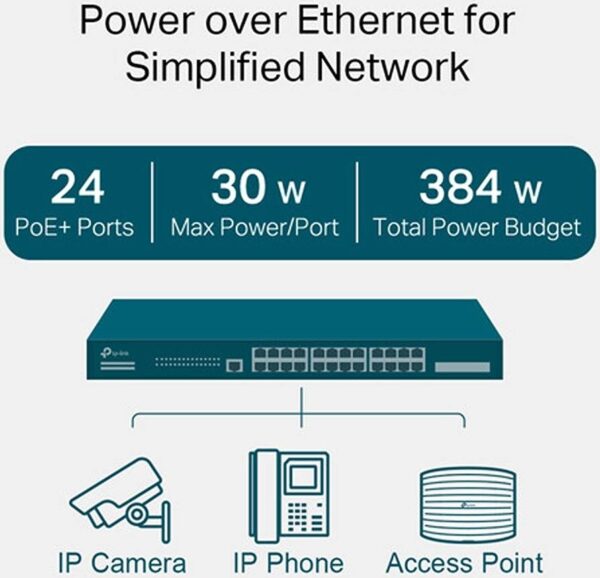 TP-LINK JetStream — 28-портовый гигабитный управляемый коммутатор L2, с 24 портами PoE+, 4 слотами SFP