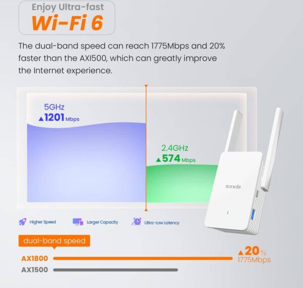 Tenda A27 AX1800 — Расширитель диапазона Wi-Fi 6, двухдиапазонный удлинитель широкополосного доступа/Wi-Fi,