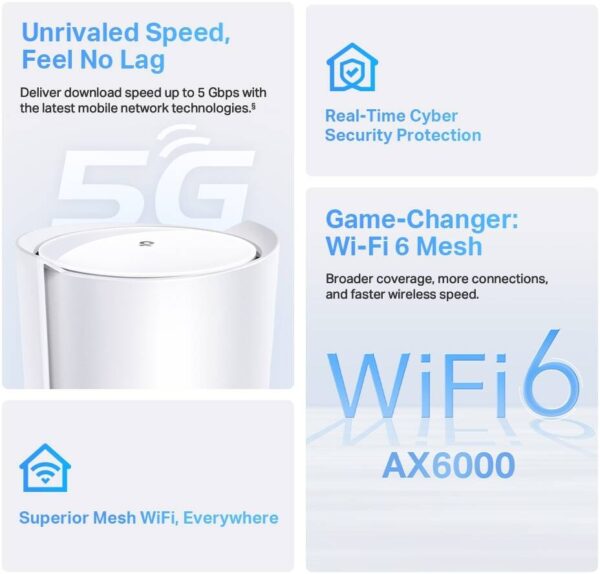 TP-Link Deco X80-5G — AX6000 Wi-Fi 6-ячеистый шлюз для всего дома, встроенный модем 5G+, интернет-