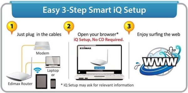 Edimax BR-6228NSV3-UK — Широкополосный маршрутизатор