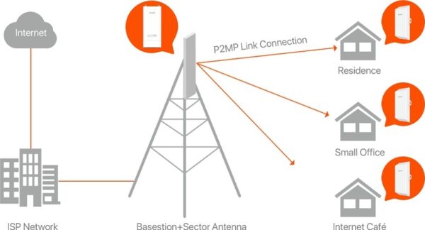 Tenda B6 — Outdoor WiFi 4 Базовая станция Point-to-Multi-Point Link, 300 Мбит/с, диапазон частот 5 ГГц