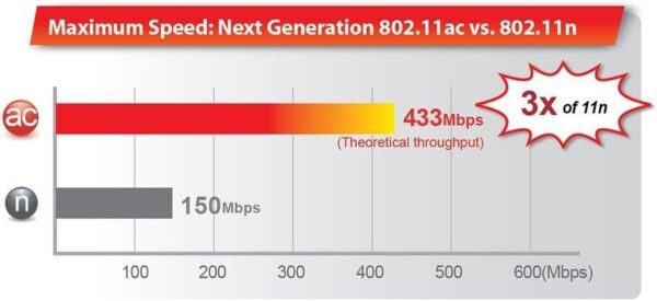 Edimax AC600 — Многофункциональный двухдиапазонный Wi-Fi-маршрутизатор, точка доступа, расширитель диапазона, мост