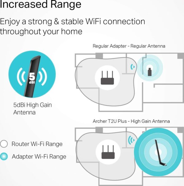 TP-Link AC600 — USB-адаптер Wi-Fi для ПК, Адаптер беспроводной сети, Лучник Т2У Плюс