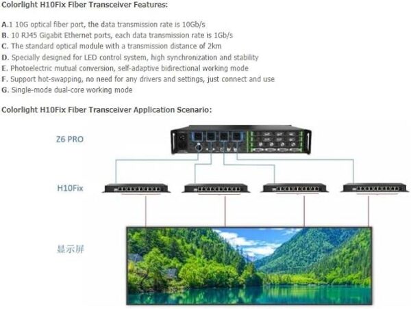 Colorlight H10 FIX — ВОЛОКОННО-ОПТИЧЕСКИЙ ТРАНСИВЕР, оптоволоконный порт 10G