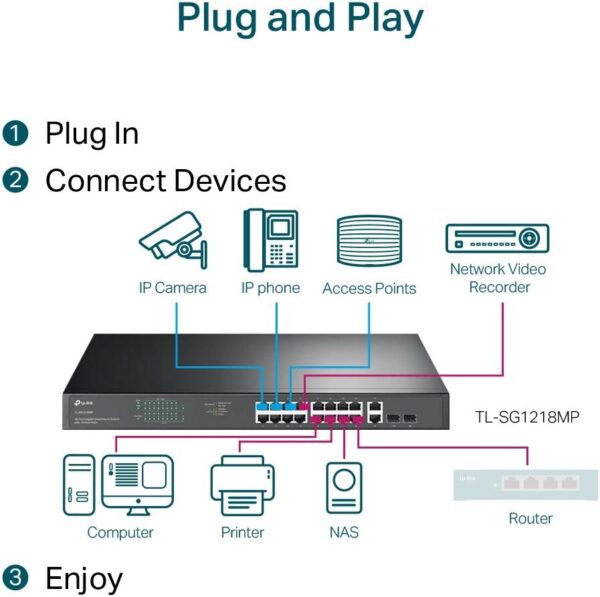 TP-Link 18-портовый гигабитный стоечный коммутатор — 16 портами PoE+, 2 комбинированными портами Gigabit SFP /