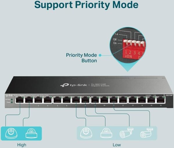 TP-Link 16-портовый гигабитный настольный коммутатор — 16 портов RJ45 10/100/1000 Мбит/с, бюдж