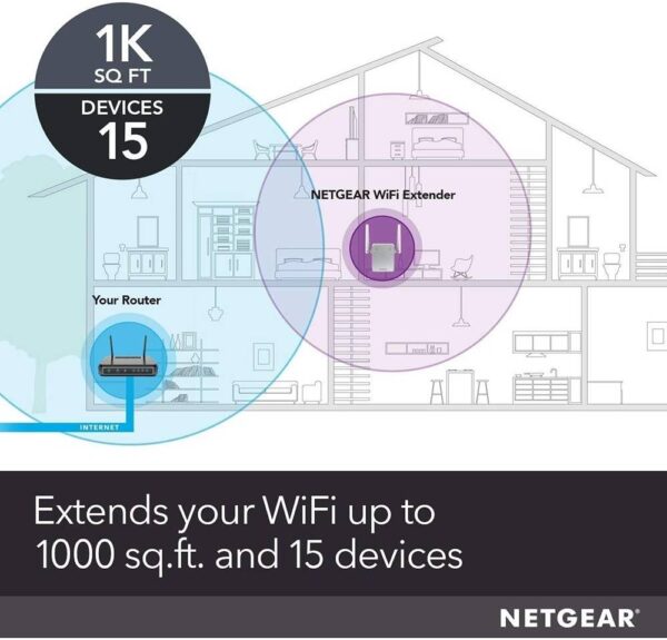 NETGEAR EX3700-100UKS — 11AC 750 Мбит/с, двухдиапазонный ретранслятор, гигабитный диапазон Wi