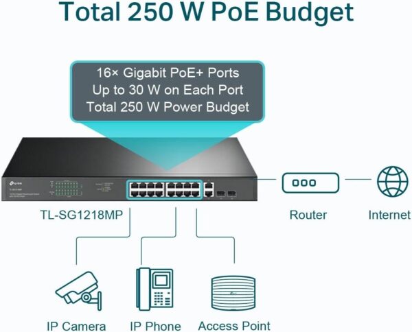 TP-Link 18-портовый гигабитный стоечный коммутатор — 16 портами PoE+, 2 комбинированными портами Gigabit SFP /