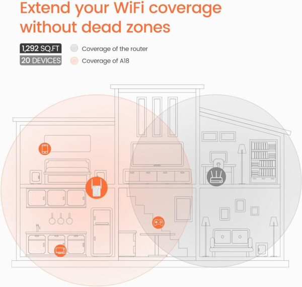 Tenda A18 AC1200 — Двухдиапазонный универсальный повторитель Wi-Fi, широкополосный удлинитель/удлинитель Wi-Fi,